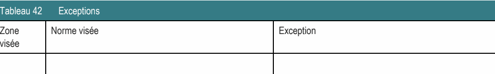 Zone Norme visée Exception visée Tableau 42 Exceptions