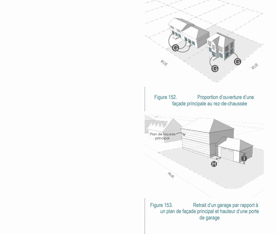 Figure 153. Retrait d’un garage par rapport à un plan de façade principal et hauteur d’une porte de garage Figure 152. Proportion d’ouverture d’une façade principale au rez-de-chaussée