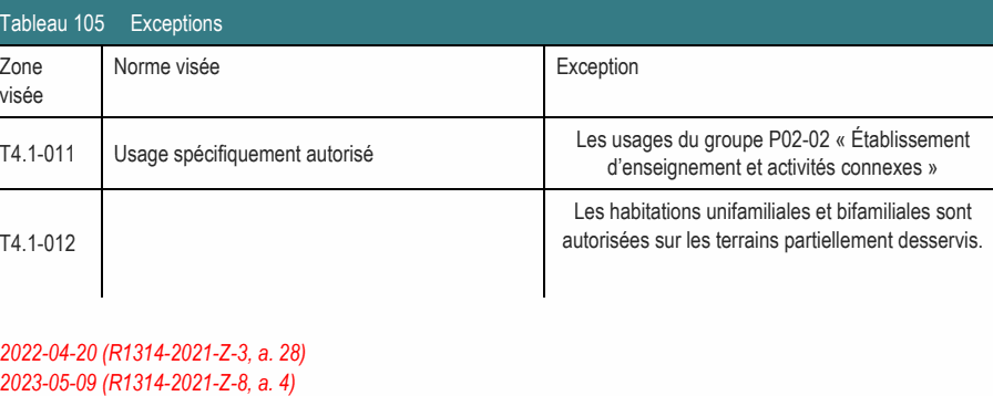 Zone Norme visée Exception visée Les usages du groupe P02-02 « Établissement Les habitations unifamiliales et bifamiliales sont T4.1-012 autorisées sur les terrains partiellement desservis. T4.1-011 Usage spécifiquement autorisé d’enseignement et activités connexes » 2022-04-20 (R1314-2021-Z-3, a. 28) 2023-05-09 (R1314-2021-Z-8, a. 4) Tableau 105 Exceptions