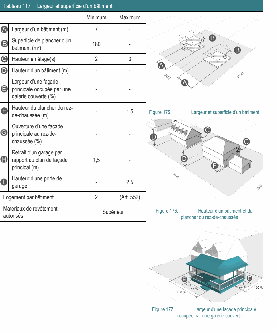 Matériaux de revêtement Supérieur Figure 176. Hauteur d’un bâtiment et du autorisés plancher du rez-de-chaussée Hauteur du plancher du rez- - 1,5 Figure 175. Largeur et superficie d’un bâtiment de-chaussée (m) Largeur d’une façade principale occupée par une - - galerie couverte (%) Ouverture d’une façade principale au rez-de- - - chaussée (%) Retrait d’un garage par rapport au plan de façade 1,5 - principal (m) Hauteur d’une porte de - 2,5 garage Superficie de plancher d’un 180 - bâtiment (m2) Figure 177. Largeur d’une façade principale occupée par une galerie couverte Logement par bâtiment 2 (Art. 552) Hauteur en étage(s) 2 3 Largeur d’un bâtiment (m) 7 - Hauteur d’un bâtiment (m) - - Tableau 117 Largeur et superficie d’un bâtiment Minimum Maximum