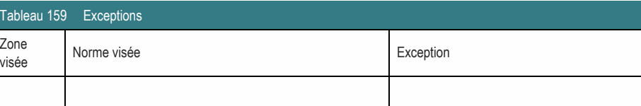 Zone Norme visée Exception visée Tableau 159 Exceptions