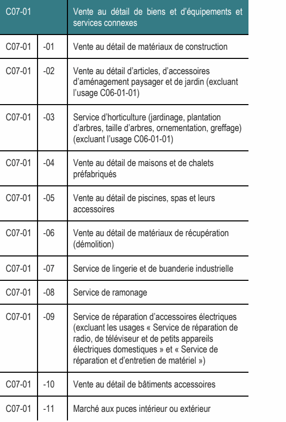 C07-01 -09 Service de réparation d’accessoires électriques (excluant les usages « Service de réparation de radio, de téléviseur et de petits appareils électriques domestiques » et « Service de réparation et d’entretien de matériel ») C07-01 -07 Service de lingerie et de buanderie industrielle C07-01 -08 Service de ramonage C07-01 -03 Service d’horticulture (jardinage, plantation d’arbres, taille d’arbres, ornementation, greffage) (excluant l’usage C06-01-01) C07-01 -02 Vente au détail d’articles, d’accessoires d’aménagement paysager et de jardin (excluant l’usage C06-01-01) C07-01 Vente au détail de biens et d’équipements et services connexes C07-01 -06 Vente au détail de matériaux de récupération (démolition) C07-01 -05 Vente au détail de piscines, spas et leurs accessoires C07-01 -04 Vente au détail de maisons et de chalets préfabriqués C07-01 -01 Vente au détail de matériaux de construction C07-01 -10 Vente au détail de bâtiments accessoires C07-01 -11 Marché aux puces intérieur ou extérieur