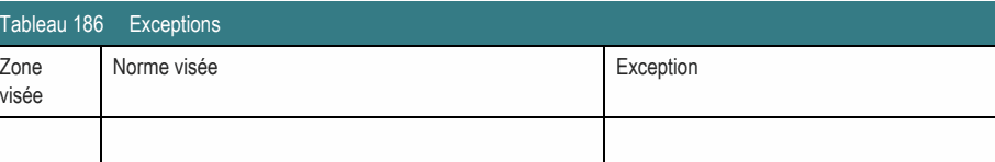 Zone Norme visée Exception visée Tableau 186 Exceptions