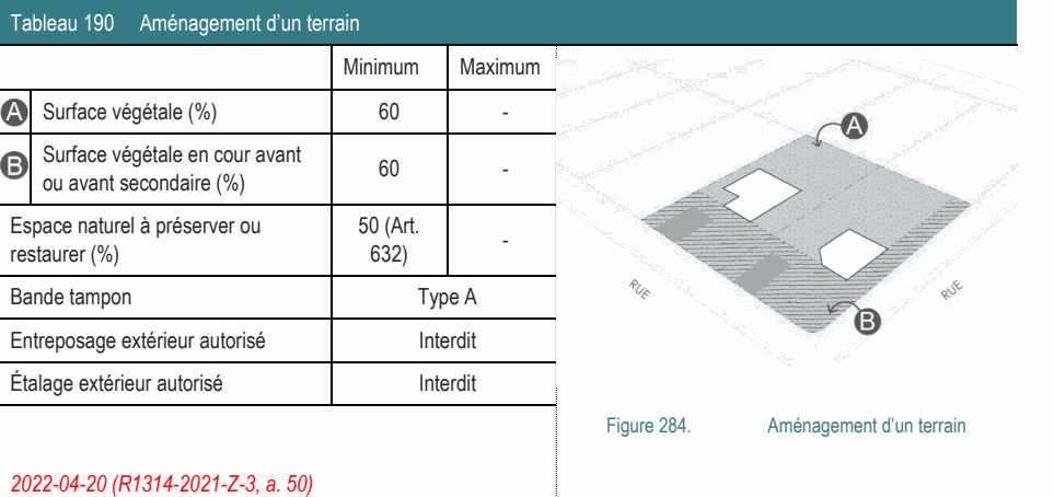 Étalage extérieur autorisé Interdit Figure 284. Aménagement d’un terrain Tableau 190 Aménagement d’un terrain Minimum Maximum Bande tampon Type A Entreposage extérieur autorisé Interdit Espace naturel à préserver ou 50 (Art. - restaurer (%) 632) Surface végétale en cour avant 60 - ou avant secondaire (%) Surface végétale (%) 60 - 2022-04-20 (R1314-2021-Z-3, a. 50)