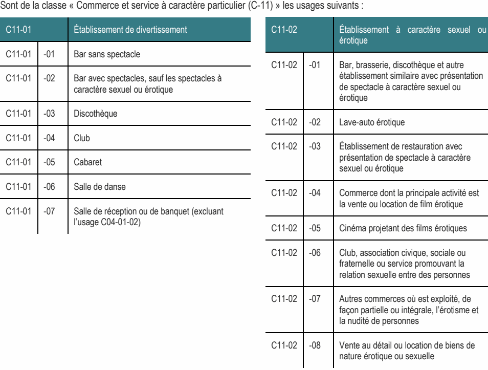 C11-01 -01 Bar sans spectacle C11-02 -01 Bar, brasserie, discothèque et autre établissement similaire avec présentation C11-01 -04 Club C11-02 -03 Établissement de restauration avec présentation de spectacle à caractère C11-01 -02 Bar avec spectacles, sauf les spectacles à de spectacle à caractère sexuel ou caractère sexuel ou érotique érotique C11-01 -06 Salle de danse C11-02 -04 Commerce dont la principale activité est la vente ou location de film érotique C11-01 -07 Salle de réception ou de banquet (excluant l’usage C04-01-02) C11-02 -05 Cinéma projetant des films érotiques C11-01 Établissement de divertissement C11-02 Établissement à caractère sexuel ou érotique C11-01 -03 Discothèque C11-02 -02 Lave-auto érotique C11-02 -07 Autres commerces où est exploité, de façon partielle ou intégrale, l’érotisme et la nudité de personnes C11-01 -05 Cabaret sexuel ou érotique C11-02 -06 Club, association civique, sociale ou fraternelle ou service promouvant la relation sexuelle entre des personnes C11-02 -08 Vente au détail ou location de biens de nature érotique ou sexuelle Sont de la classe « Commerce et service à caractère particulier (C-11) » les usages suivants :