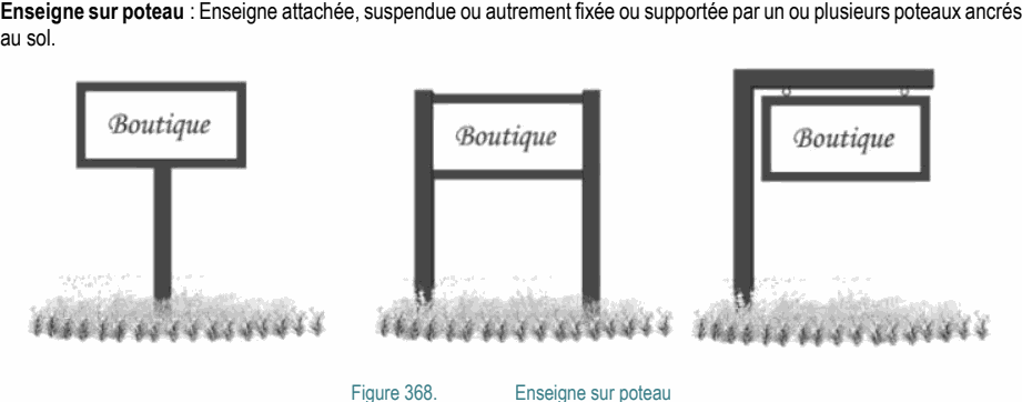 Enseigne sur poteau : Enseigne attachée, suspendue ou autrement fixée ou supportée par un ou plusieurs poteaux ancrés au sol. Figure 368. Enseigne sur poteau