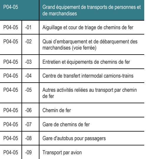 P04-05 Grand équipement de transports de personnes et de marchandises P04-05 -02 Quai d’embarquement et de débarquement des marchandises (voie ferrée) P04-05 -05 Autres activités reliées au transport par chemin de fer P04-05 -01 Aiguillage et cour de triage de chemins de fer P04-05 -04 Centre de transfert intermodal camions-trains P04-05 -03 Entretien et équipements de chemins de fer P04-05 -08 Gare d'autobus pour passagers P04-05 -07 Gare de chemins de fer P04-05 -09 Transport par avion P04-05 -06 Chemin de fer