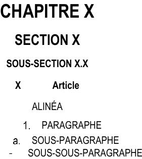 CHAPITRE X SECTION X SOUS-SECTION X.X X Article ALINÉA PARAGRAPHE SOUS-PARAGRAPHE - SOUS-SOUS-PARAGRAPHE