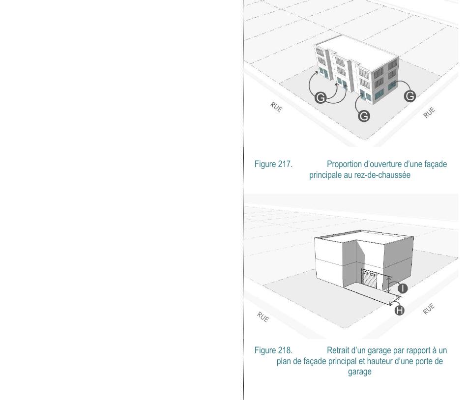 Figure 218. Retrait d’un garage par rapport à un plan de façade principal et hauteur d’une porte de garage Figure 217. Proportion d’ouverture d’une façade principale au rez-de-chaussée
