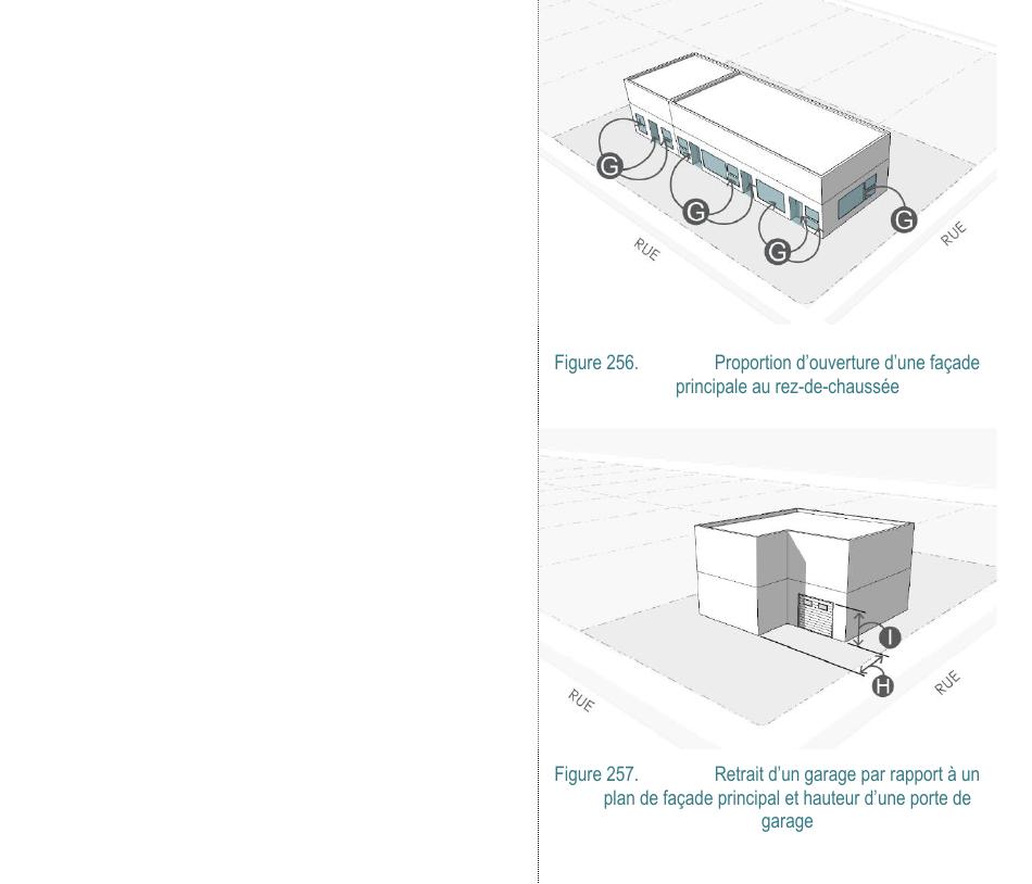 Figure 257. Retrait d’un garage par rapport à un plan de façade principal et hauteur d’une porte de garage Figure 256. Proportion d’ouverture d’une façade principale au rez-de-chaussée