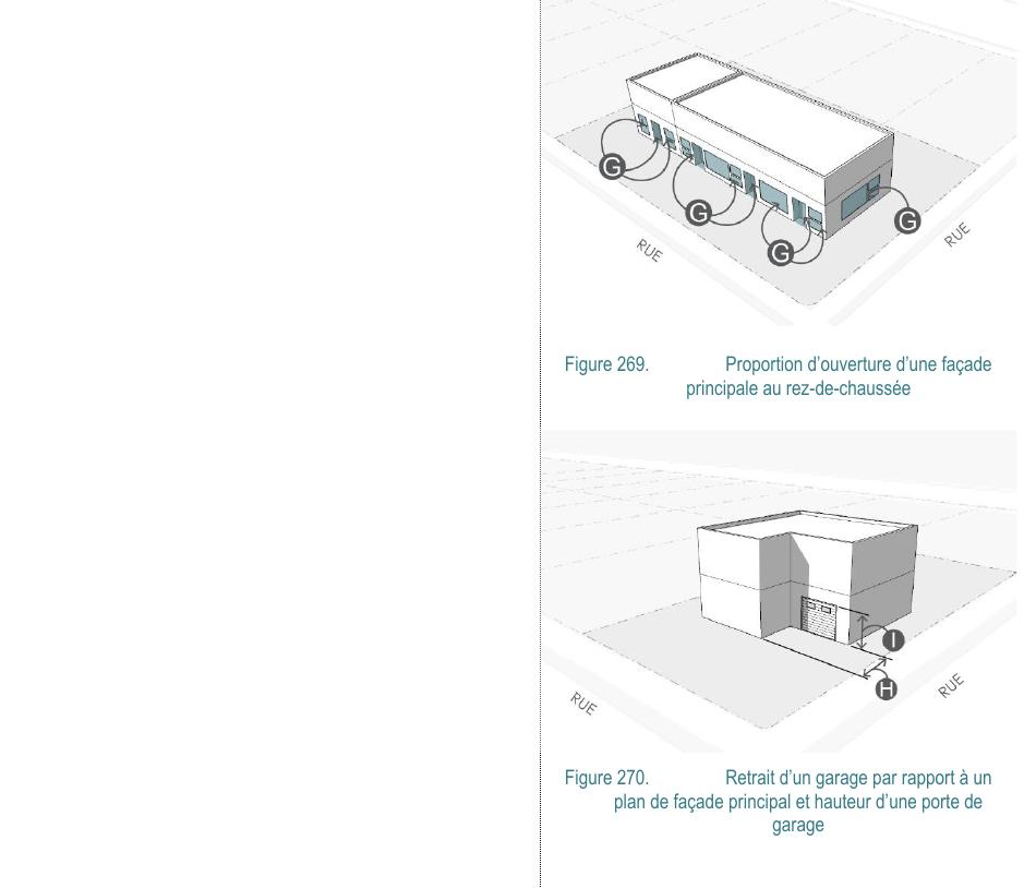 Figure 270. Retrait d’un garage par rapport à un plan de façade principal et hauteur d’une porte de garage Figure 269. Proportion d’ouverture d’une façade principale au rez-de-chaussée