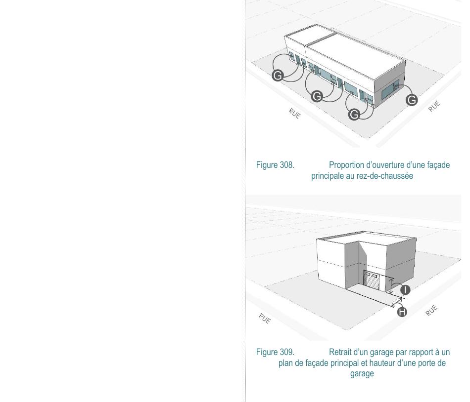 Figure 309. Retrait d’un garage par rapport à un plan de façade principal et hauteur d’une porte de garage Figure 308. Proportion d’ouverture d’une façade principale au rez-de-chaussée