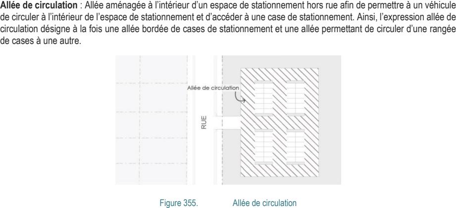 Allée de circulation : Allée aménagée à l’intérieur d’un espace de stationnement hors rue afin de permettre à un véhicule de circuler à l’intérieur de l’espace de stationnement et d’accéder à une case de stationnement. Ainsi, l’expression allée de circulation désigne à la fois une allée bordée de cases de stationnement et une allée permettant de circuler d’une rangée de cases à une autre. Figure 355. Allée de circulation