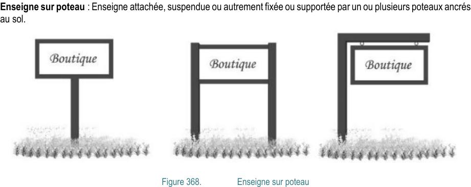 Enseigne sur poteau : Enseigne attachée, suspendue ou autrement fixée ou supportée par un ou plusieurs poteaux ancrés au sol. Figure 368. Enseigne sur poteau