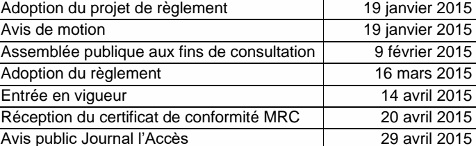 Adoption du projet de règlement 19 janvier 2015 Avis de motion 19 janvier 2015 Assemblée publique aux fins de consultation 9 février 2015 Adoption du règlement 16 mars 2015 Entrée en vigueur 14 avril 2015 Réception du certificat de conformité MRC 20 avril 2015 Avis public Journal l’Accès 29 avril 2015